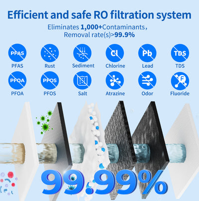 Tokit Akuapure U2 reverse osmosis water filter