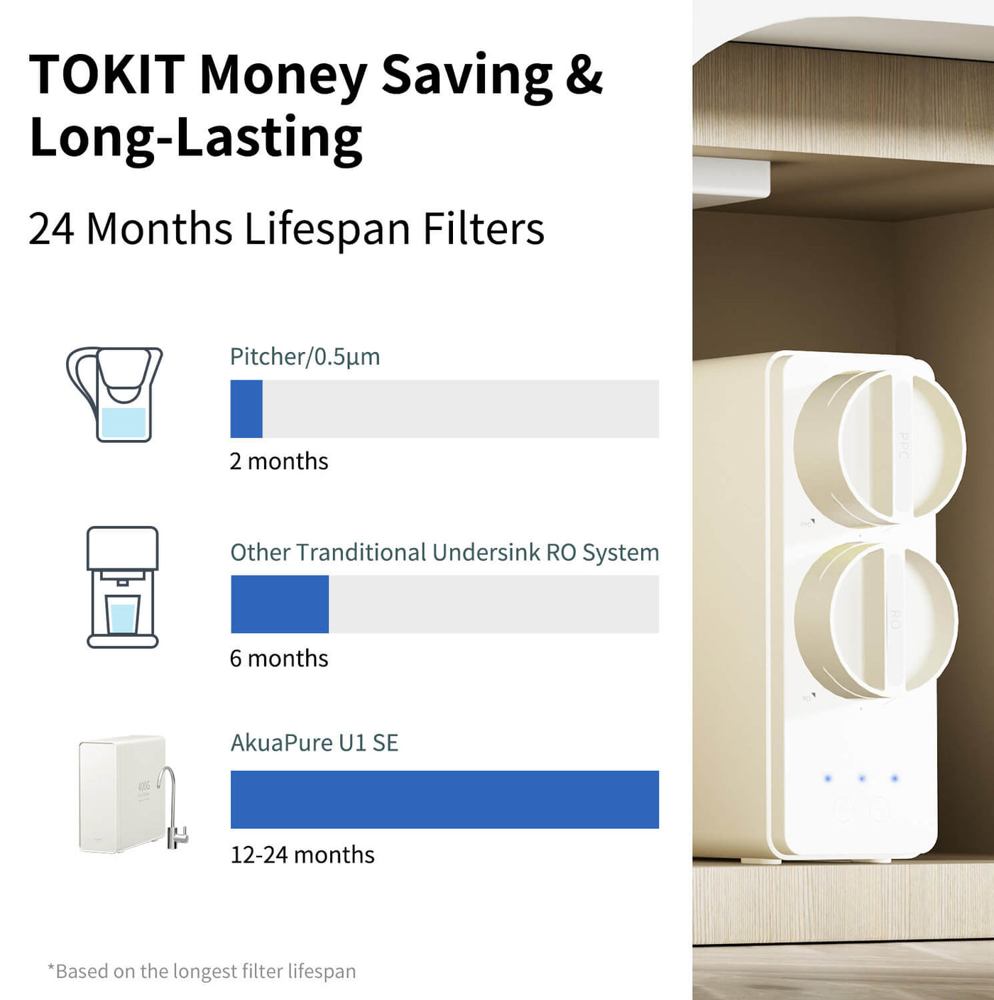 Tokit U1 SE under sink ro water filter