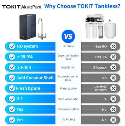 Tokit Akuapure U2 PRO reverse osmosis water filter